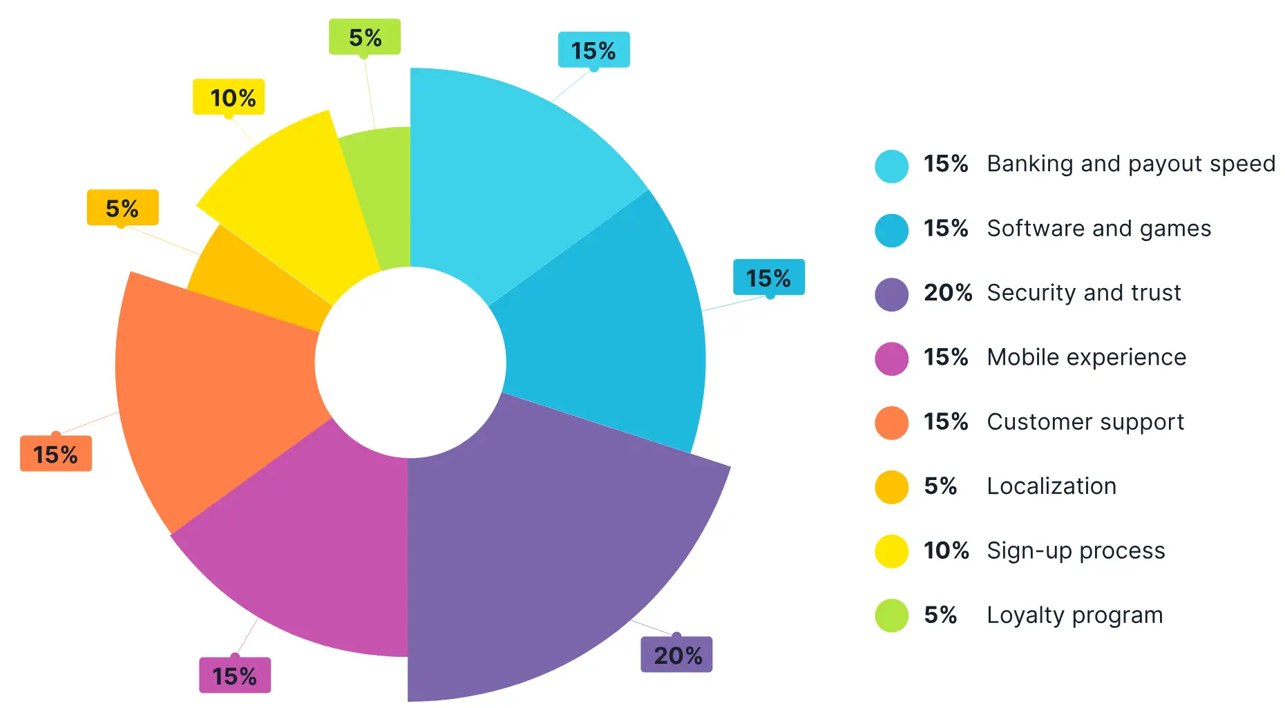 Canadian gambling licence badges
