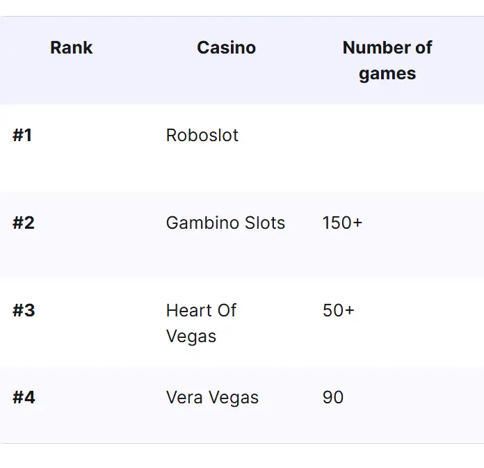 Live dealer studio overview